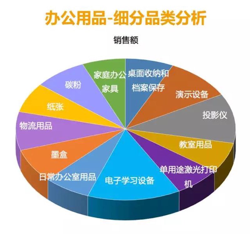 小明办公用品：如何实现从困境到热销的逆袭